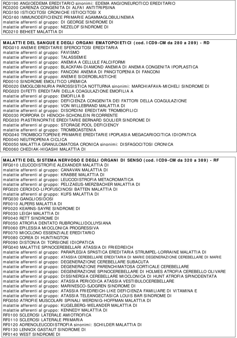 (cod. ICD9-CM da 280 a 289) - RD RDG010 ANEMIE EREDITARIE SFEROCITOSI EREDITARIA malattie afferenti al gruppo: FAVISMO malattie afferenti al gruppo: TALASSEMIE malattie afferenti al gruppo: ANEMIA A