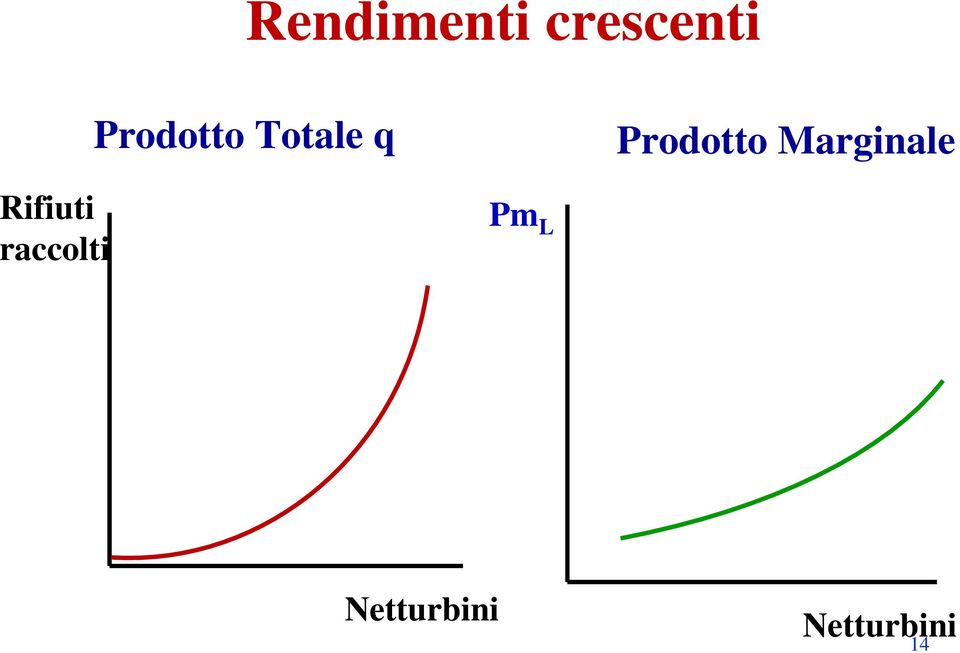 Prodotto Marginale