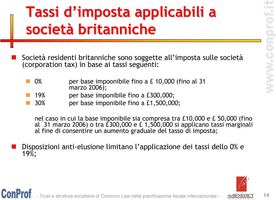 1,500,000; nel caso in cui la base imponibile sia compresa tra 10,000 e 50,000 (fino al 31 marzo 2006) o tra 300,000 e 1,500,000 si applicano tassi