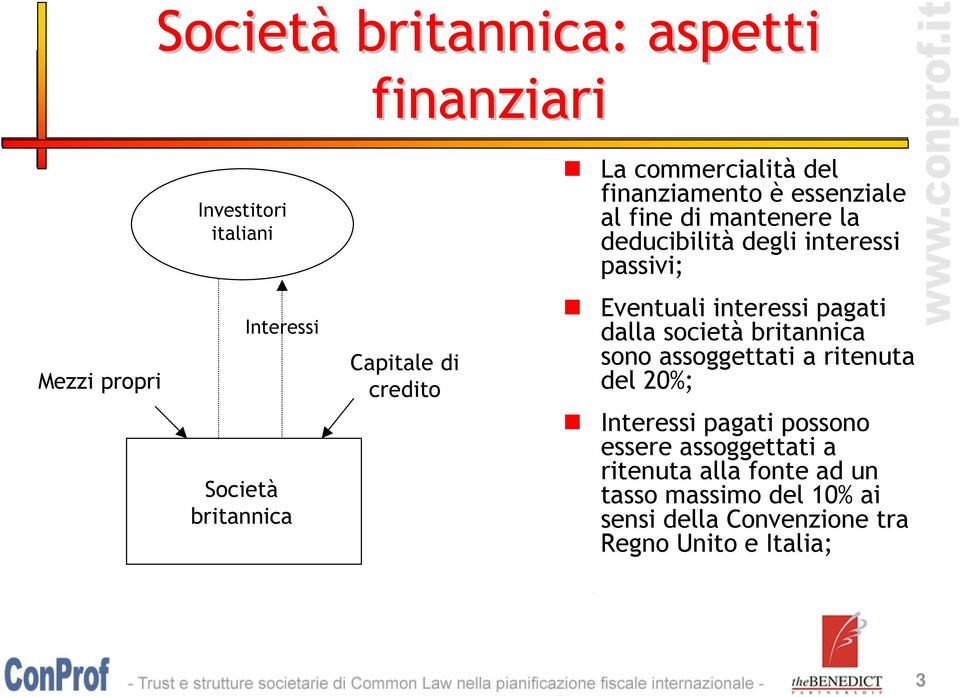 interessi pagati dalla società sono assoggettati a ritenuta del 20%; Interessi pagati possono essere