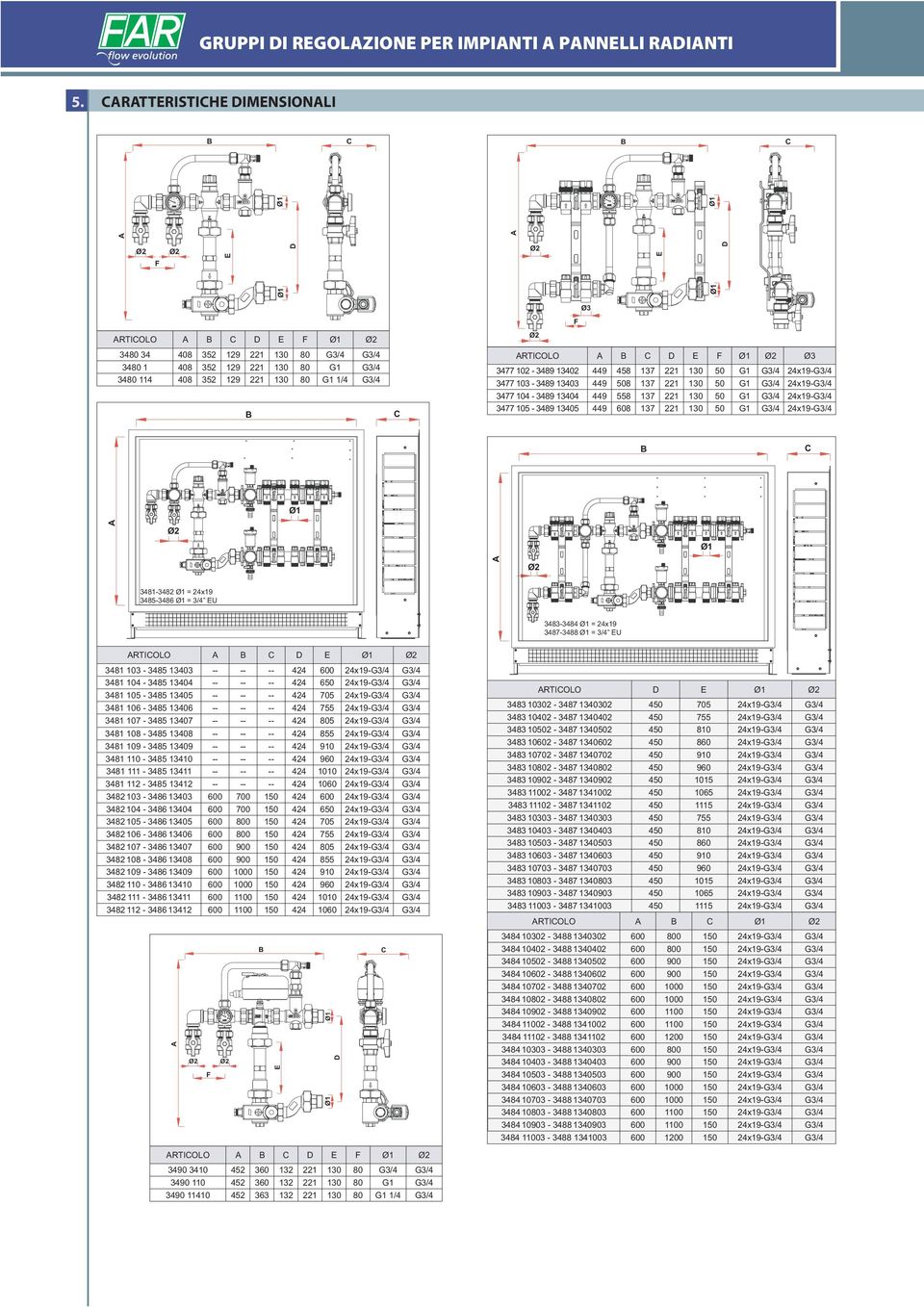 449 458 137 221 130 50 G1 G3/4 24x19-G3/4 3477 3-3489 13403 449 508 137 221 130 50 G1 G3/4 24x19-G3/4 3477 4-3489 13404 449 558 137 221 130 50 G1 G3/4 24x19-G3/4 3477 5-3489 13405 449 608 137 221 130