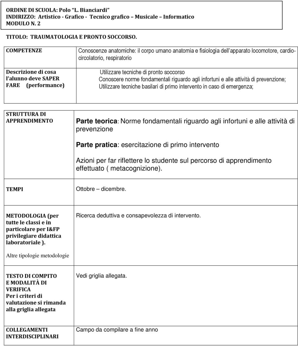 norme fondamentali riguardo agli infortuni e alle attività di prevenzione; Utilizzare tecniche basilari di primo intervento in caso di emergenza; Parte teorica: Norme fondamentali riguardo agli