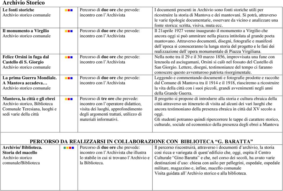 visita dei luoghi, approfondimento degli argomenti trattati, utilizzo di materiali informativi.