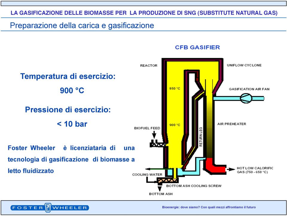 esercizio: < 10 bar Foster Wheeler è licenziataria