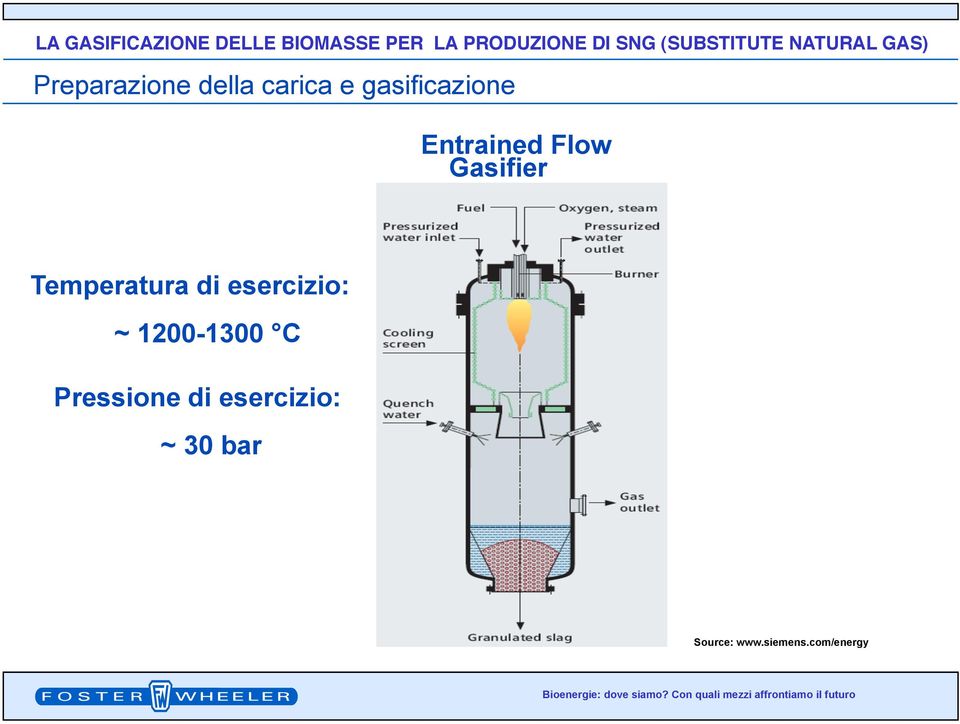 esercizio: ~ 1200-1300 C Pressione di