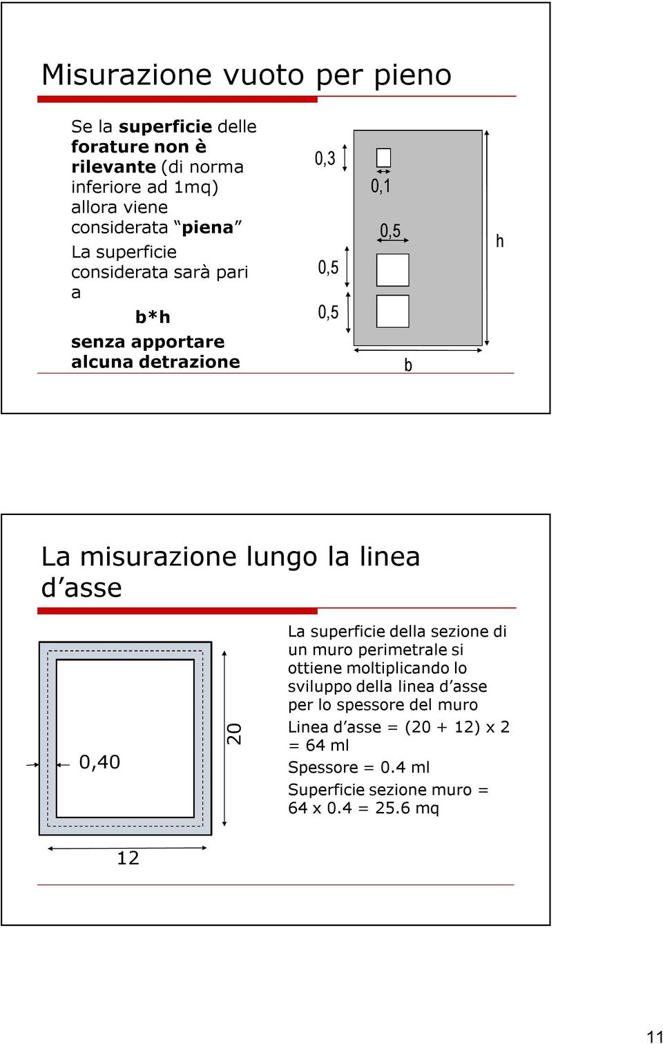 linea d asse 0,40 20 La superficie della sezione di un muro perimetrale si ottiene moltiplicando lo sviluppo della linea d asse