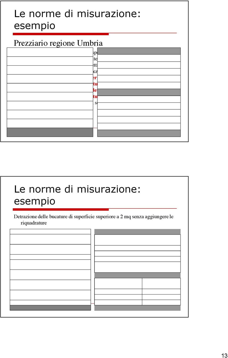 le cui superfici non vengono sviluppate fatta eccezione tuttavia per i vani di superficie superiore a mq 4 per i quali si detrae la superficie del vano, ma si valuta la riquadratura.