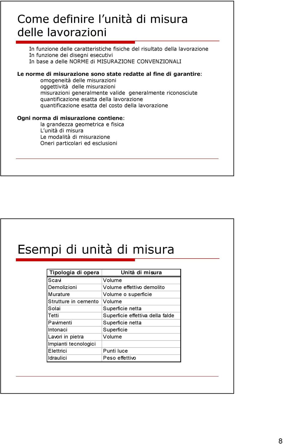 quantificazione esatta della lavorazione quantificazione esatta del costo della lavorazione Ogni norma di misurazione contiene: la grandezza geometrica e fisica L unità di misura Le modalità di