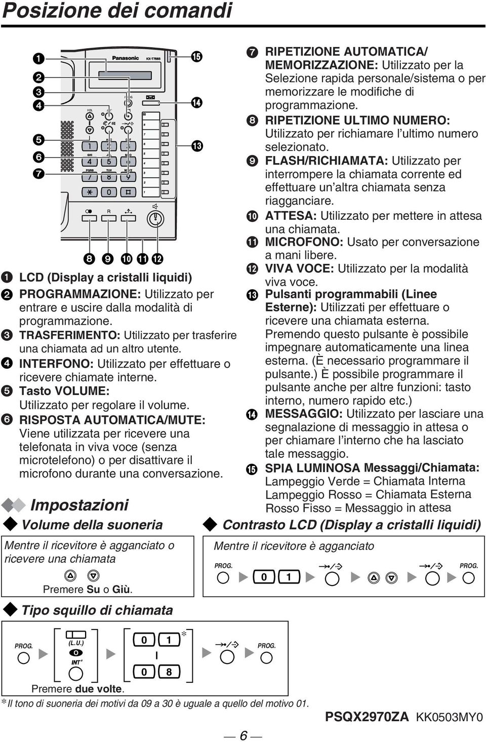 RISPOSTA AUTOMATICAMUTE: Viene utilizzata per ricevere una telefonata in viva voce (senza microtelefono) o per disattivare il microfono durante una conversazione.