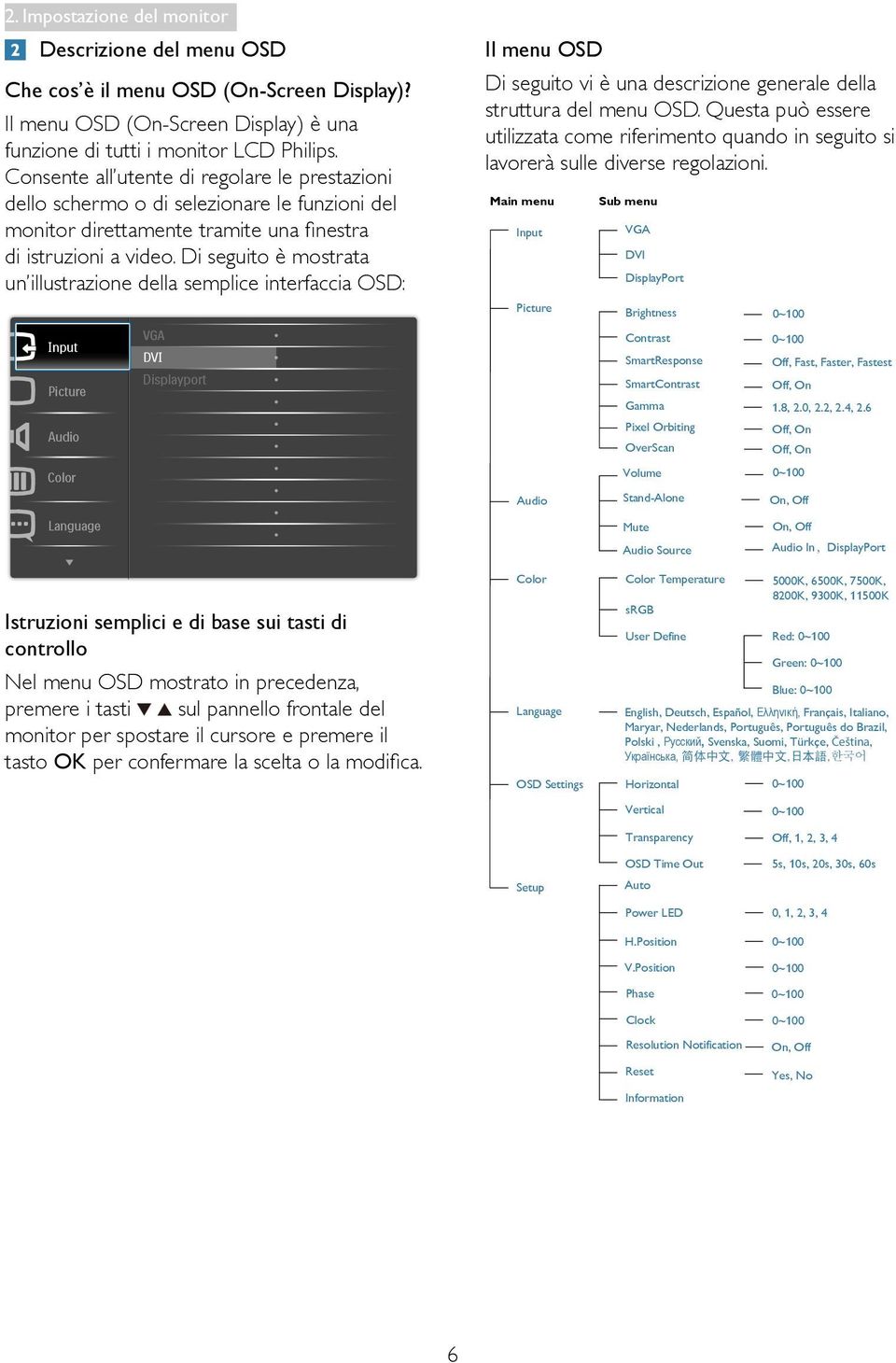 Di seguito è mostrata un illustrazione della semplice interfaccia OSD: Il menu OSD Di seguito vi è una descrizione generale della struttura del menu OSD.
