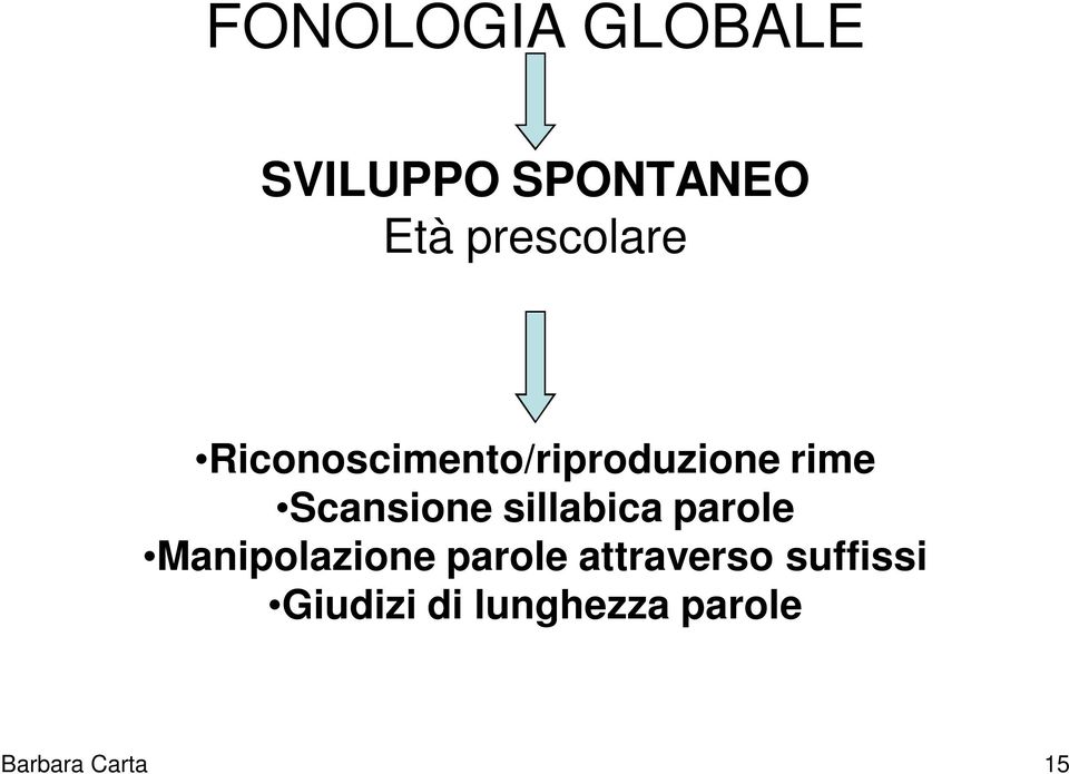 Scansione sillabica parole Manipolazione parole