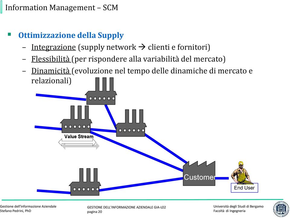 variabilità del mercato) Dinamicità (evoluzione nel tempo