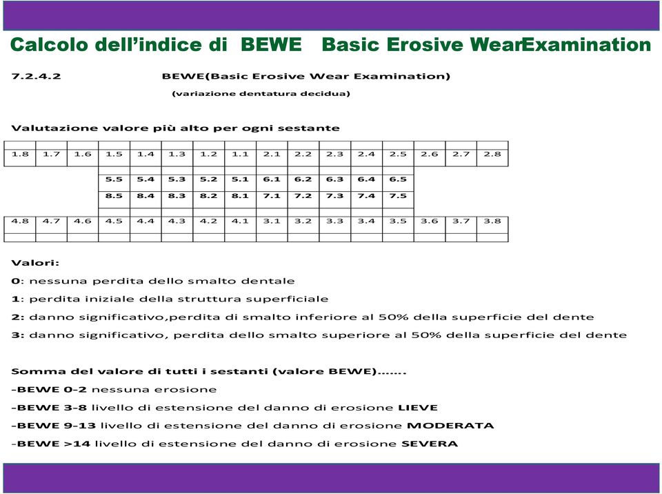 8 Valori: 0: nessuna perdita dello smalto dentale 1: perdita iniziale della struttura superficiale 2: danno significativo,perdita di smalto inferiore al 50% della superficie del dente 3: danno