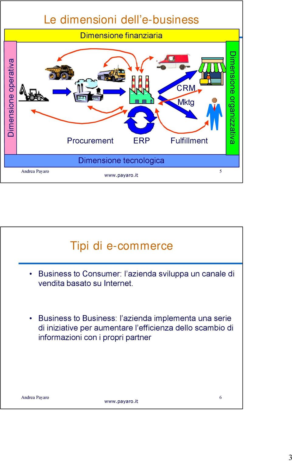 l azienda sviluppa un canale di vendita basato su Internet.