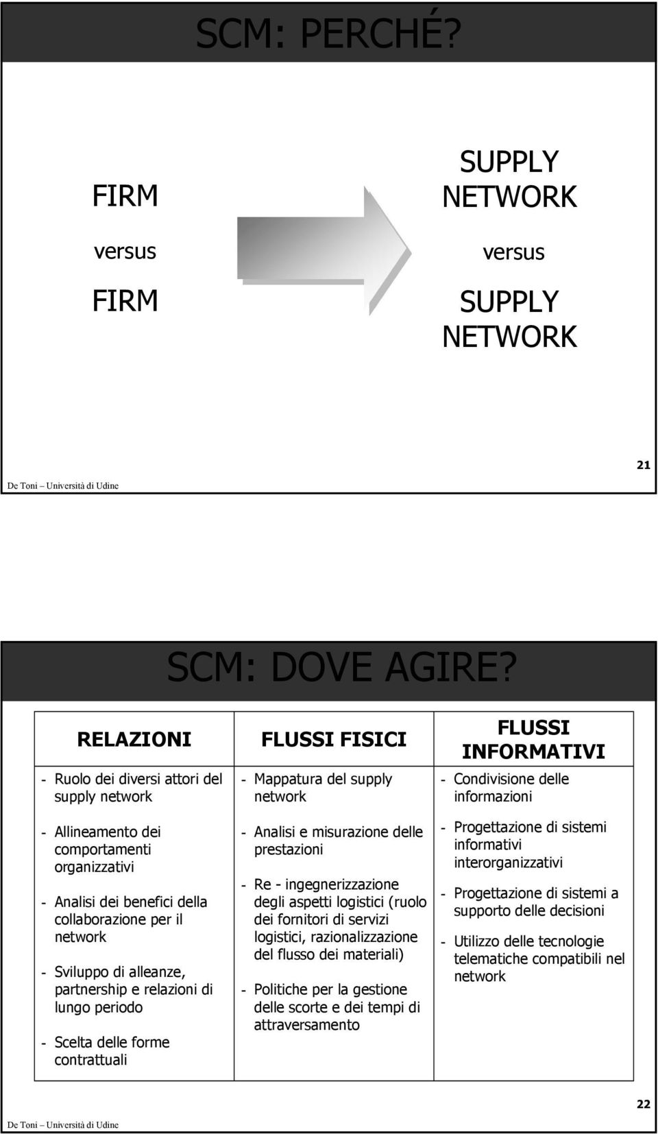 relazioni di lungo periodo Scelta delle forme contrattuali FLUSSI FISICI Mappatura del supply network Analisi e misurazione delle prestazioni Re ingegnerizzazione degli aspetti logistici (ruolo dei