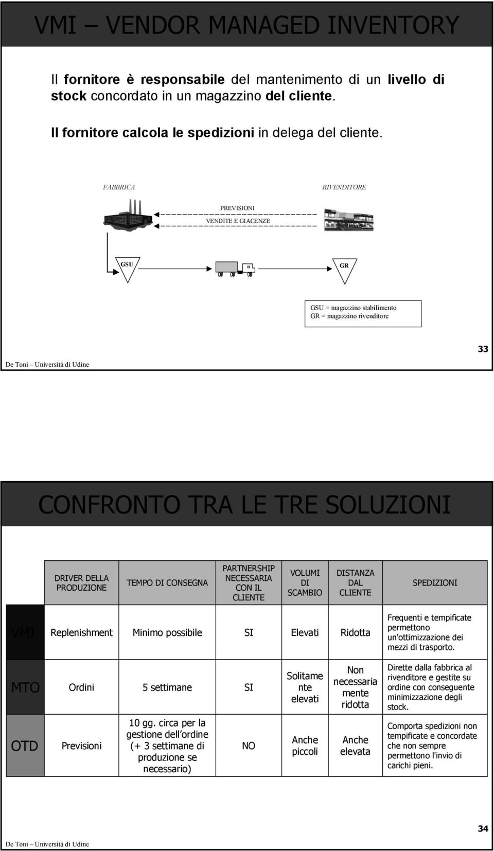 PARTNERSHIP NECESSARIA CON IL CLIENTE VOLUMI DI SCAMBIO DISTANZA DAL CLIENTE SPEDIZIONI VMI Replenishment Minimo possibile SI Elevati Ridotta Frequenti e tempificate permettono un'ottimizzazione dei