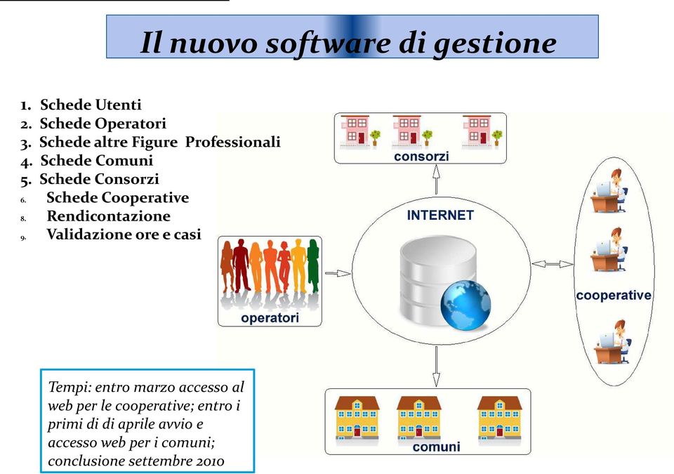 Schede Cooperative 8. Rendicontazione 9.