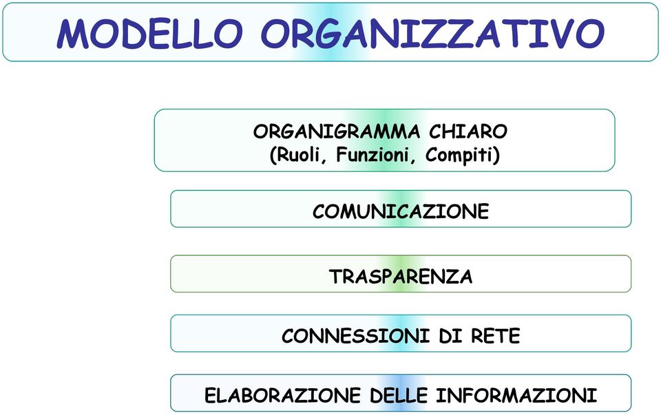 COMUNICAZIONE TRASPARENZA