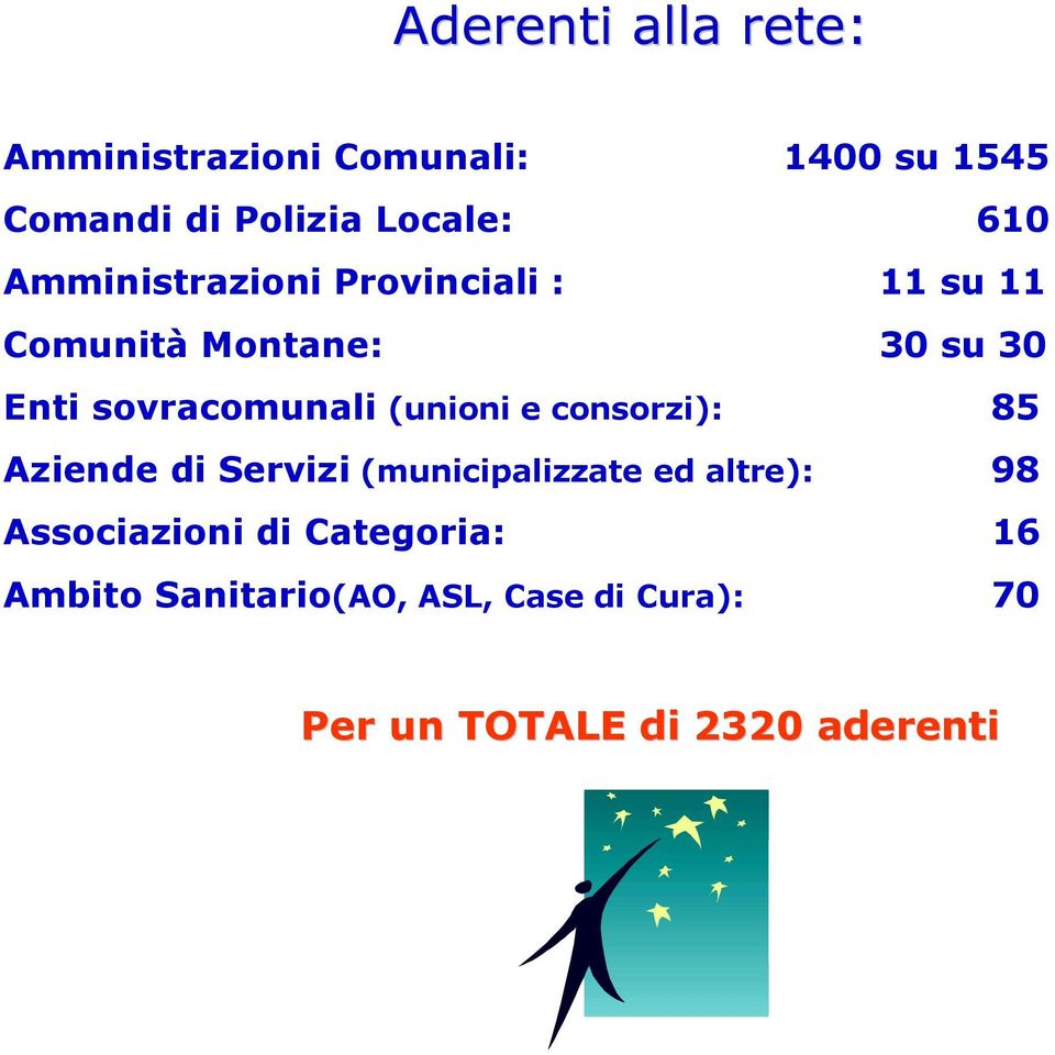 (unioni e consorzi): 85 Aziende di Servizi (municipalizzate ed altre): 98 Associazioni