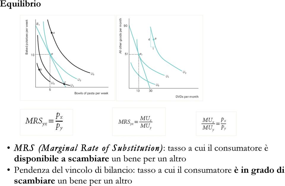 un altro Pendenza del vincolo di bilancio: tasso a cui