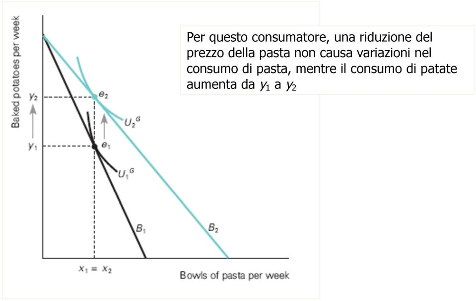 variazioni nel consumo di pasta,