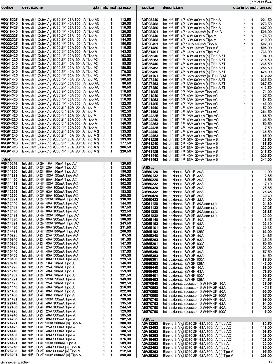 diff. QuickVigi ic60 4P 25A 00mA Tipo A 56,50 A9Q26225 Bloc. diff. QuickVigi ic60 2P 25A 500mA Tipo A 6,50 A9Q26325 Bloc. diff. QuickVigi ic60 3P 25A 500mA Tipo A 43,00 A9Q26425 Bloc. diff. QuickVigi ic60 4P 25A 500mA Tipo A 62,00 A9Q4225 Bloc.