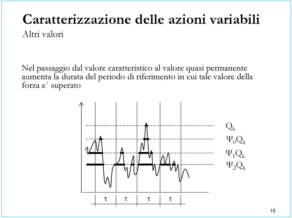 permanente aumenta la durata del periodo di riferimento in