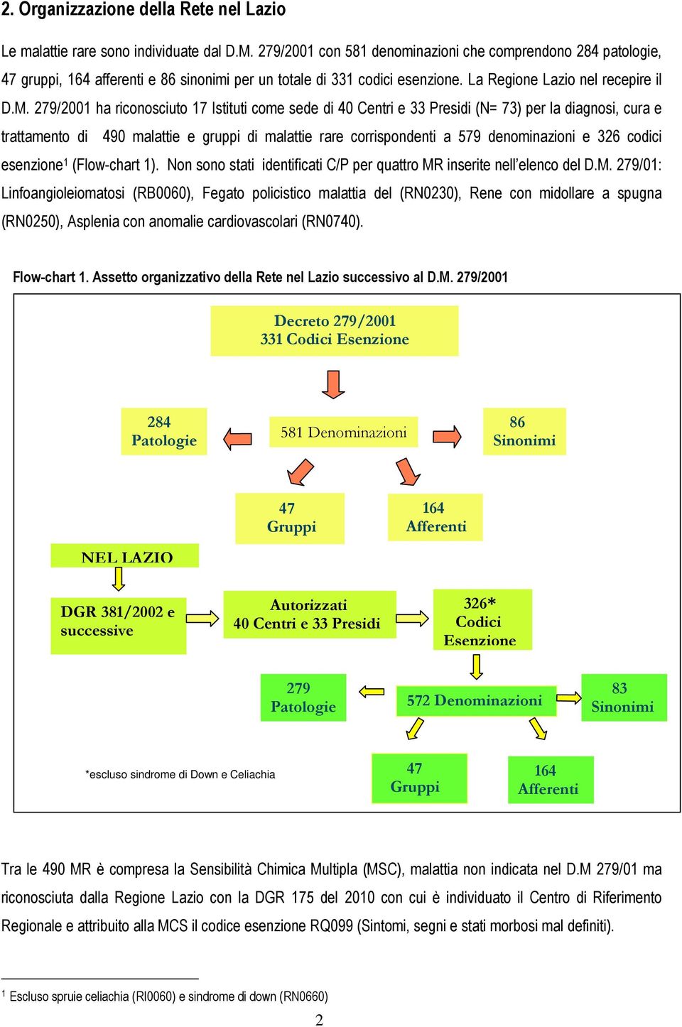 279/2001 ha riconosciuto 17 Istituti come sede di 40 Centri e 33 Presidi (N= 73) per la diagnosi, cura e trattamento di 490 malattie e gruppi di malattie rare corrispondenti a 579 denominazioni e 326