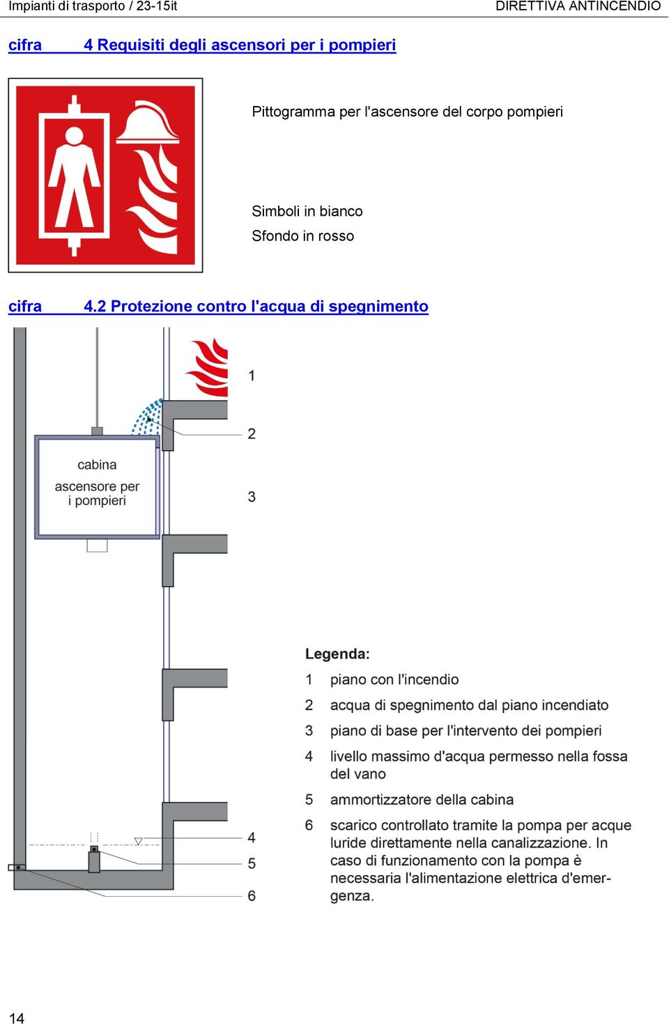 l'ascensore del corpo pompieri Simboli in bianco