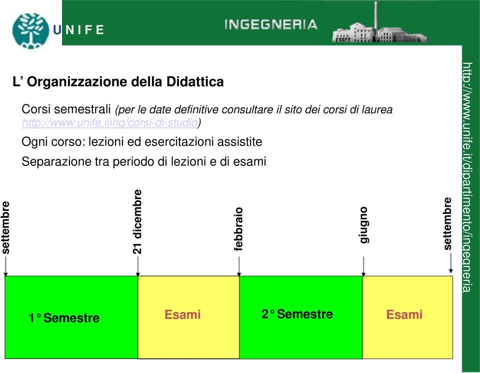 iting/corsi-di-studio) Ogni corso: lezioni ed esercitazioni assistite Separazione