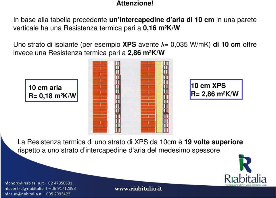 pari a 0,16 m²k/w Uno strato di isolante (per esempio XPS avente λ= 0,035 W/mK) di 10 cm offre invece una