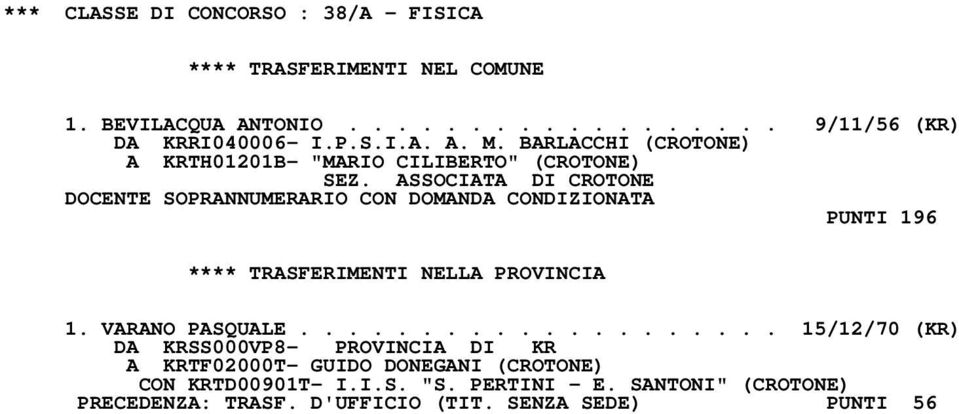 ASSOCIATA DI CROTONE DOCENTE SOPRANNUMERARIO CON DOMANDA CONDIZIONATA PUNTI 196 1. VARANO PASQUALE.