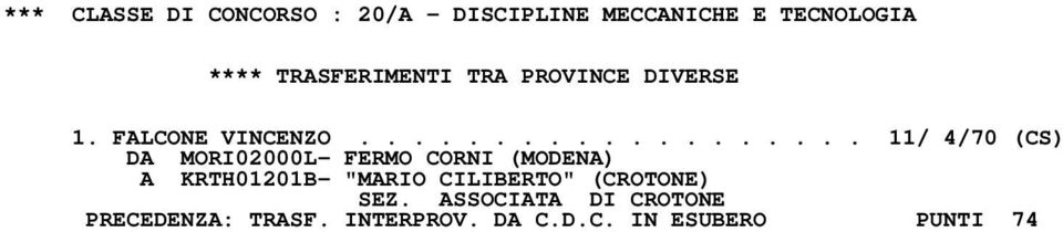 .................. 11/ 4/70 (CS) DA MORI02000L- FERMO CORNI (MODENA) A