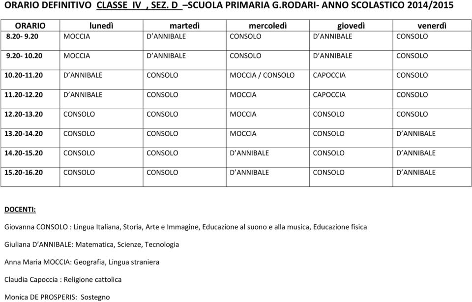 20 CONSOLO CONSOLO MOCCIA CONSOLO CONSOLO 13.20-14.20 CONSOLO CONSOLO MOCCIA CONSOLO D ANNIBALE 14.20-15.20 CONSOLO CONSOLO D ANNIBALE CONSOLO D ANNIBALE 15.20-16.