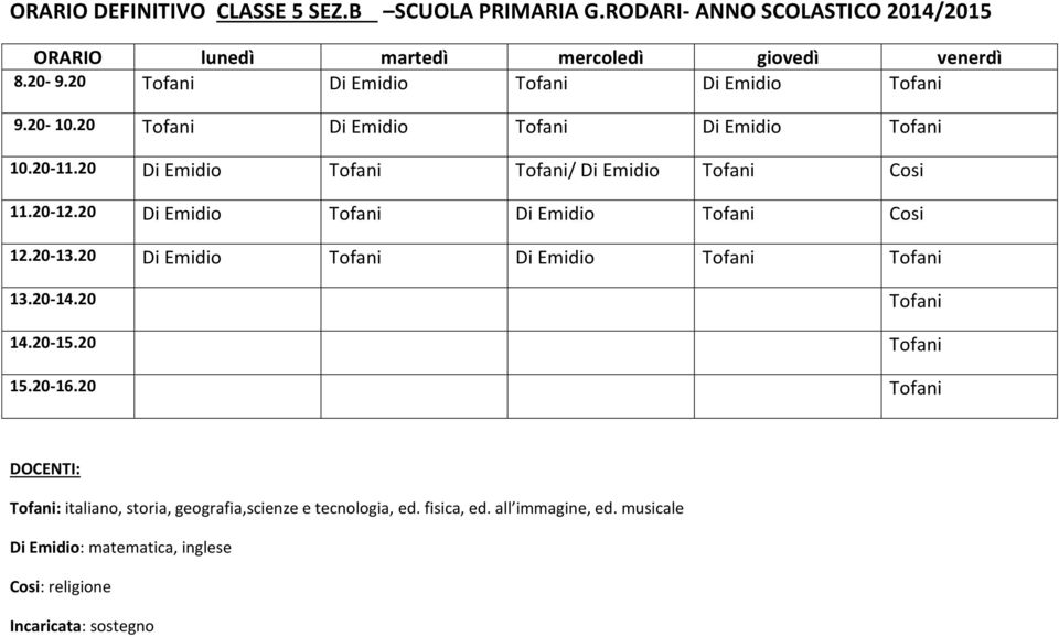 20 Di Emidio Tofani Di Emidio Tofani Cosi 12.20-13.20 Di Emidio Tofani Di Emidio Tofani Tofani 13.20-14.20 Tofani 14.20-15.20 Tofani 15.20-16.