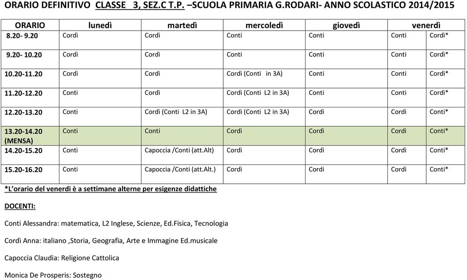 20 Conti Cordì (Conti L2 in 3A) Cordì (Conti L2 in 3A) Cordì Cordì Conti* 13.20-14.20 Conti Conti Cordì Cordì Cordì Conti* (MENSA) 14.20-15.20 Conti Capoccia /Conti (att.