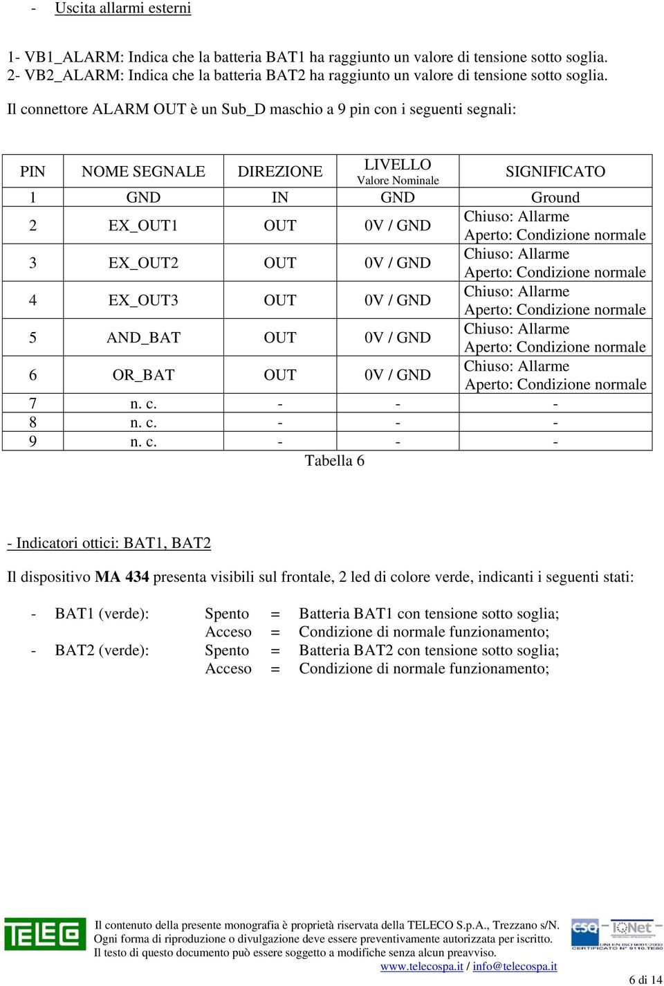 Il connettore ALARM OUT è un Sub_D maschio a 9 pin con i seguenti segnali: PIN NOME SEGNALE DIREZIONE LIVELLO Valore Nominale SIGNIFICATO 1 GND IN GND Ground 2 EX_OUT1 OUT 0V / GND 3 EX_OUT2 OUT 0V /