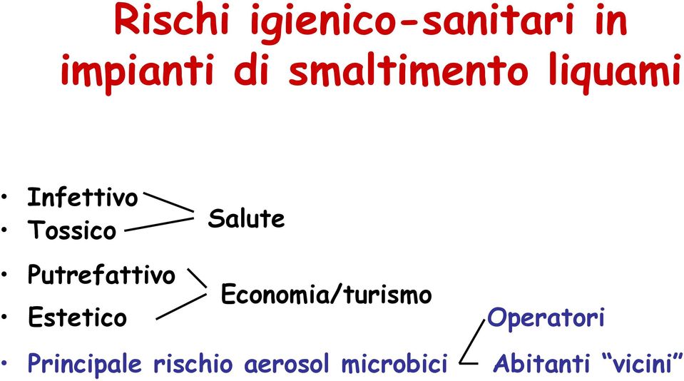 Putrefattivo Estetico Salute Economia/turismo