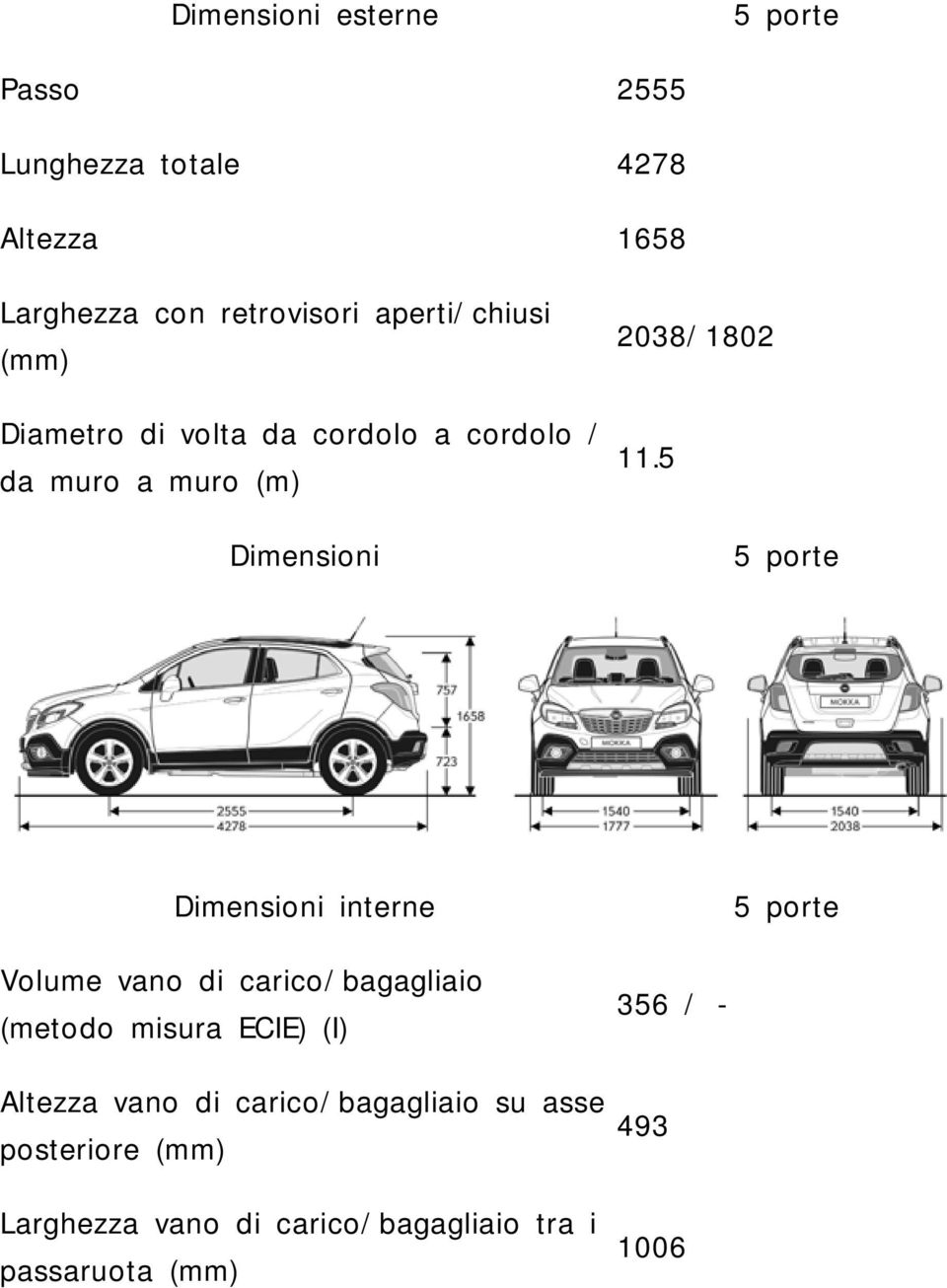 11.5 Dimensioni interne Volume vano di carico/bagagliaio (metodo misura ECIE) (I) Altezza vano di