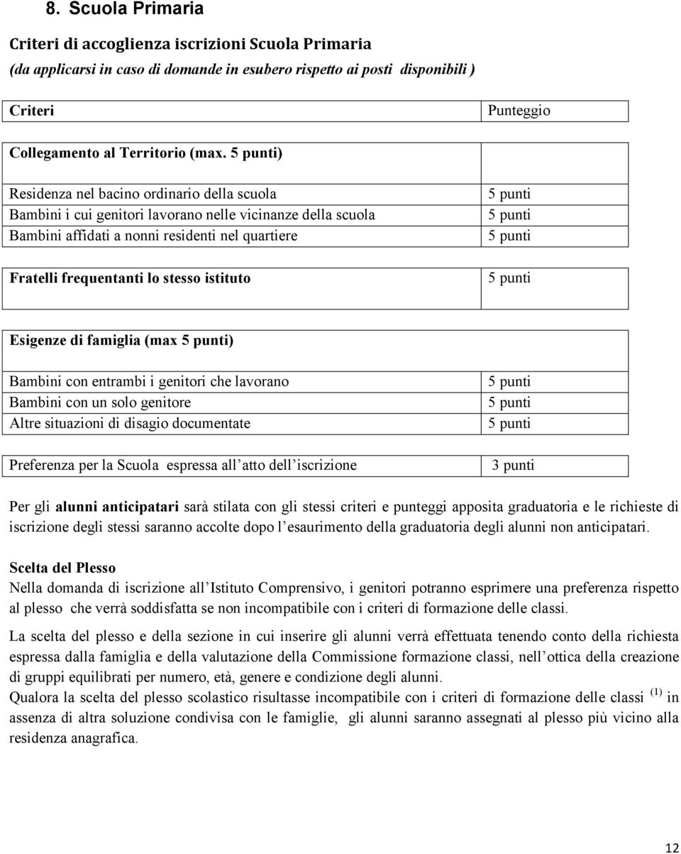 Esigenze di famiglia (max ) Bambini con entrambi i genitori che lavorano Bambini con un solo genitore Altre situazioni di disagio documentate Preferenza per la Scuola espressa all atto dell