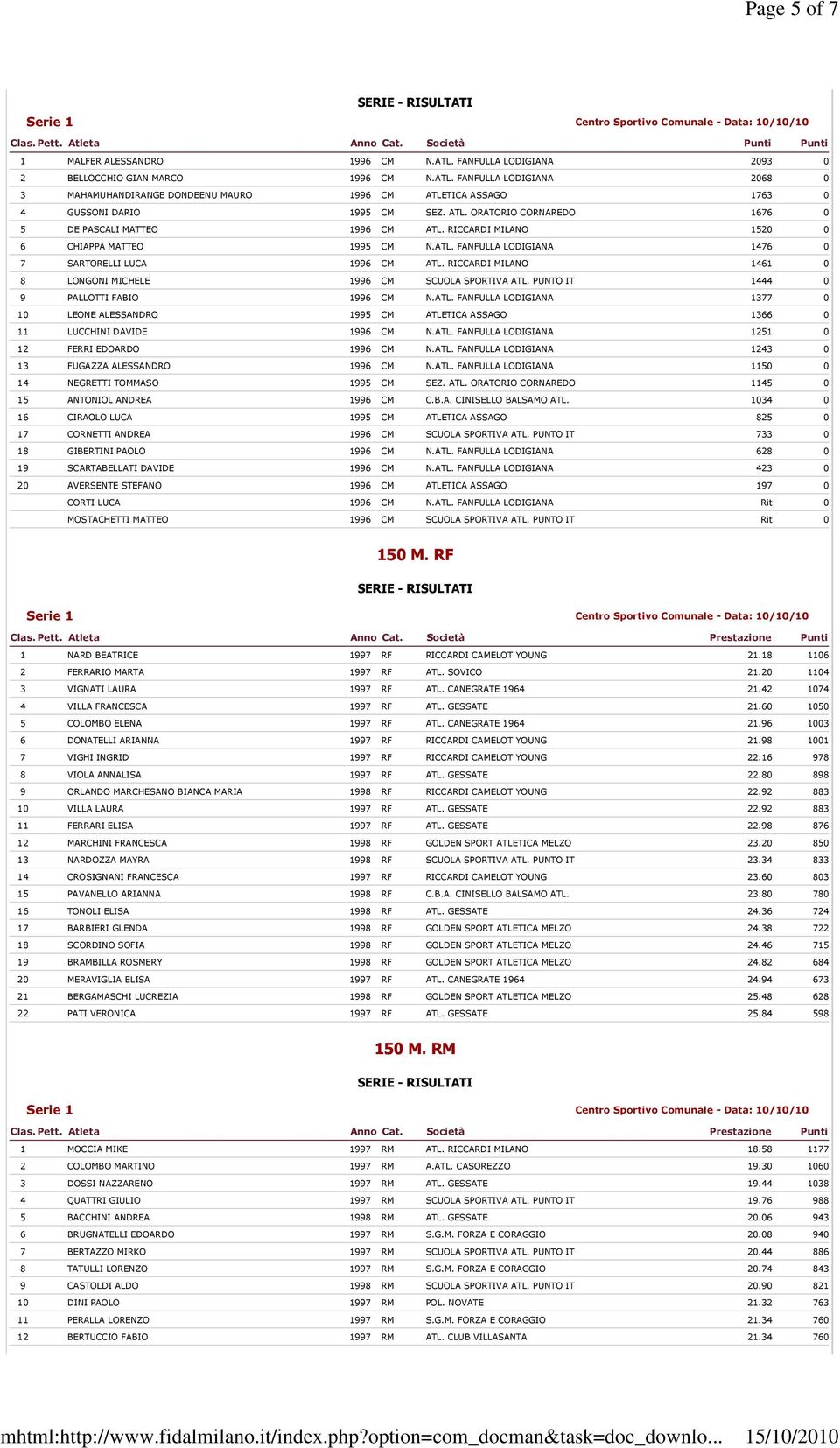 RICCARDI MILANO 1461 0 8 LONGONI MICHELE 1996 CM SCUOLA SPORTIVA ATL. PUNTO IT 1444 0 9 PALLOTTI FABIO 1996 CM N.ATL. FANFULLA LODIGIANA 1377 0 10 LEONE ALESSANDRO 1995 CM ATLETICA ASSAGO 1366 0 11 LUCCHINI DAVIDE 1996 CM N.