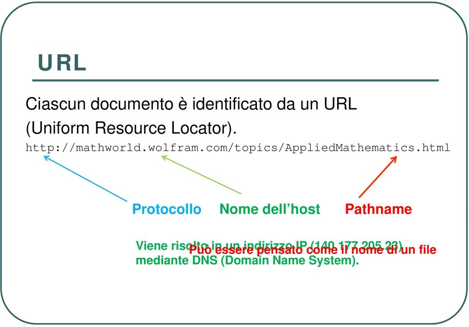 html Protocollo Nome dell host Pathname Viene risolto Può in essere un