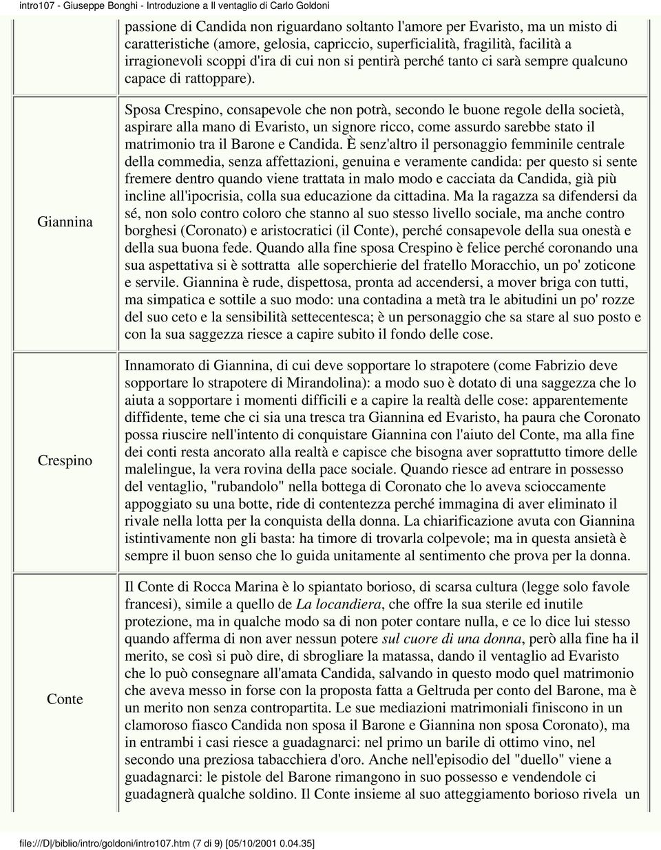 Giannina Crespino Conte Sposa Crespino, consapevole che non potrà, secondo le buone regole della società, aspirare alla mano di Evaristo, un signore ricco, come assurdo sarebbe stato il matrimonio