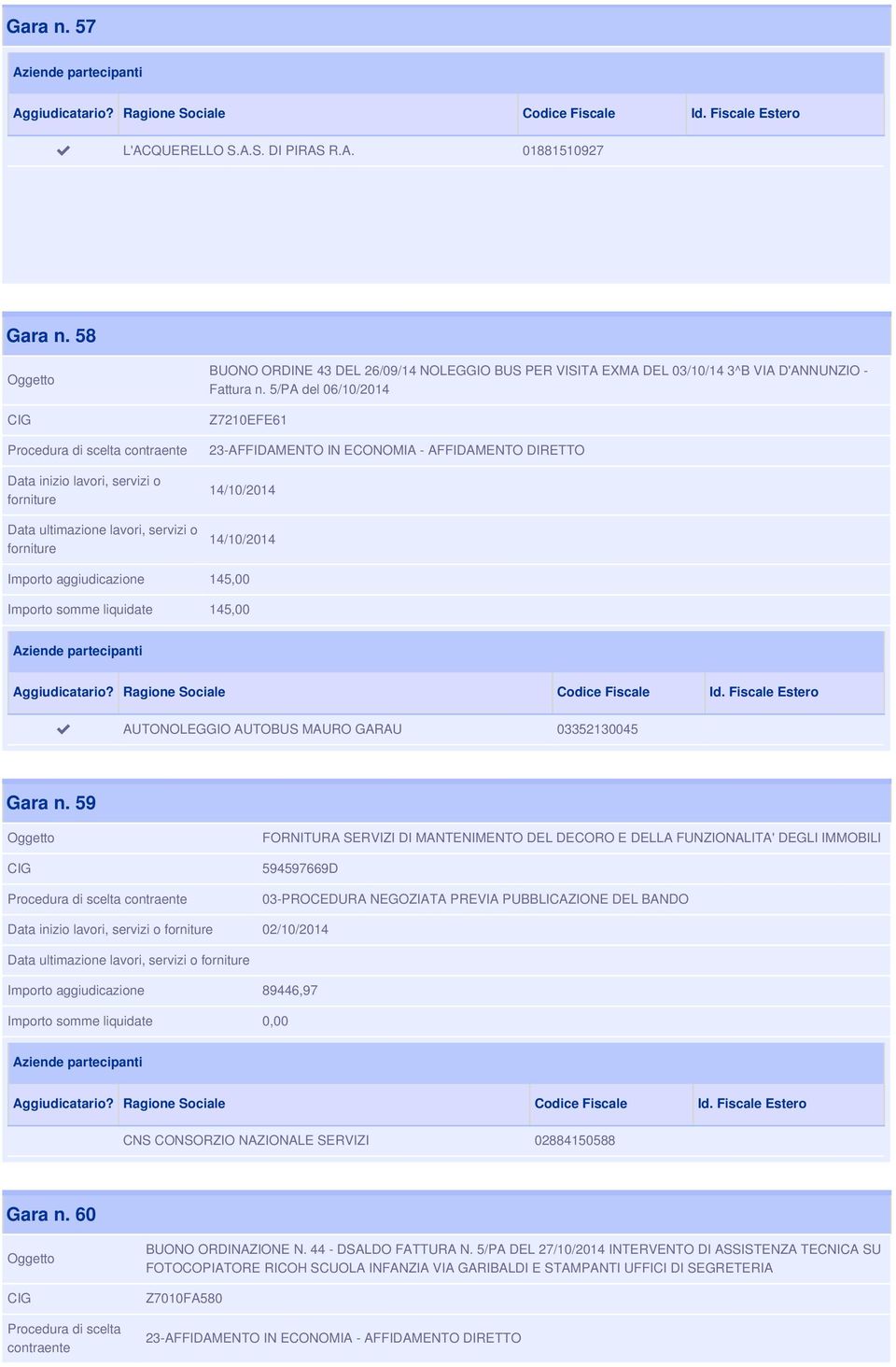 59 FORNITURA SERVIZI DI MANTENIMENTO DEL DECORO E DELLA FUNZIONALITA' DEGLI IMMOBILI 594597669D 03-PROCEDURA NEGOZIATA PREVIA PUBBLICAZIONE DEL BANDO 02/10/2014 Importo aggiudicazione 89446,97