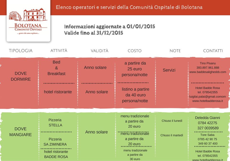 it DOVE MANGIARE Pizzeria STELLA Pizzeria SA ZIMINERA solare menu tradizionale a partire da 20 euro menu tradizionale a partire da 20 euro Chiuso il lunedì