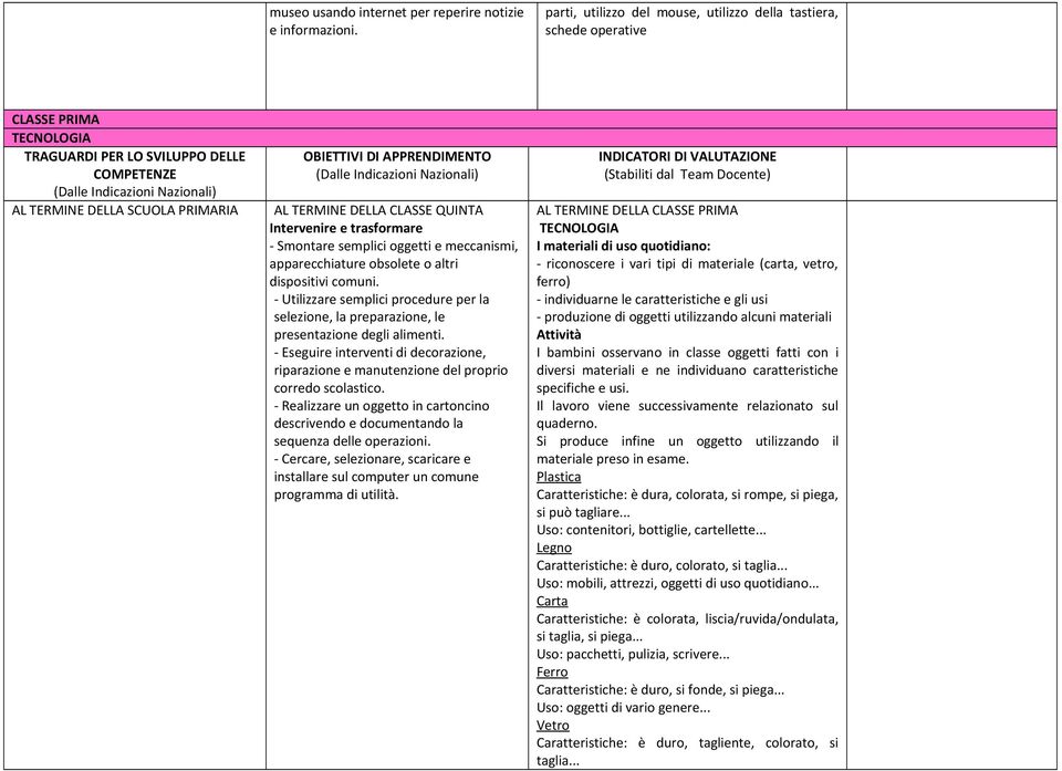 comuni. - Utilizzare semplici procedure per la selezione, la preparazione, le presentazione degli alimenti.