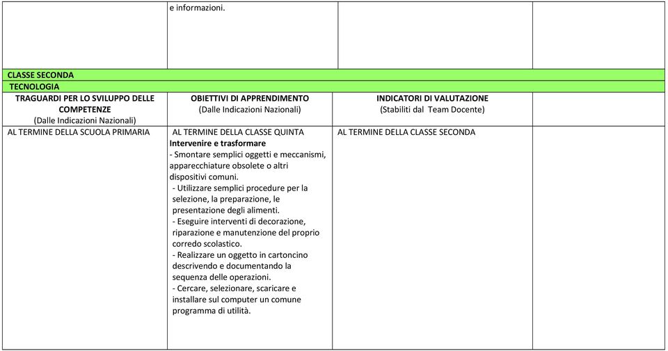 - Utilizzare semplici procedure per la selezione, la preparazione, le presentazione degli alimenti.