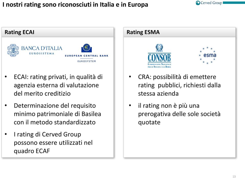 il metodo standardizzato I rating di Cerved Group possono essere utilizzati nel quadro ECAF CRA: possibilità di