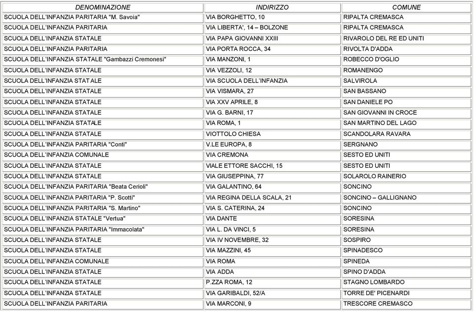 SCUOLA DELL INFANZIA PARITARIA VIA PORTA ROCCA, 34 RIVOLTA D'ADDA SCUOLA DELL INFANZIA STATALE "Gambazzi Cremonesi" VIA MANZONI, 1 ROBECCO D'OGLIO SCUOLA DELL INFANZIA STATALE VIA VEZZOLI, 12