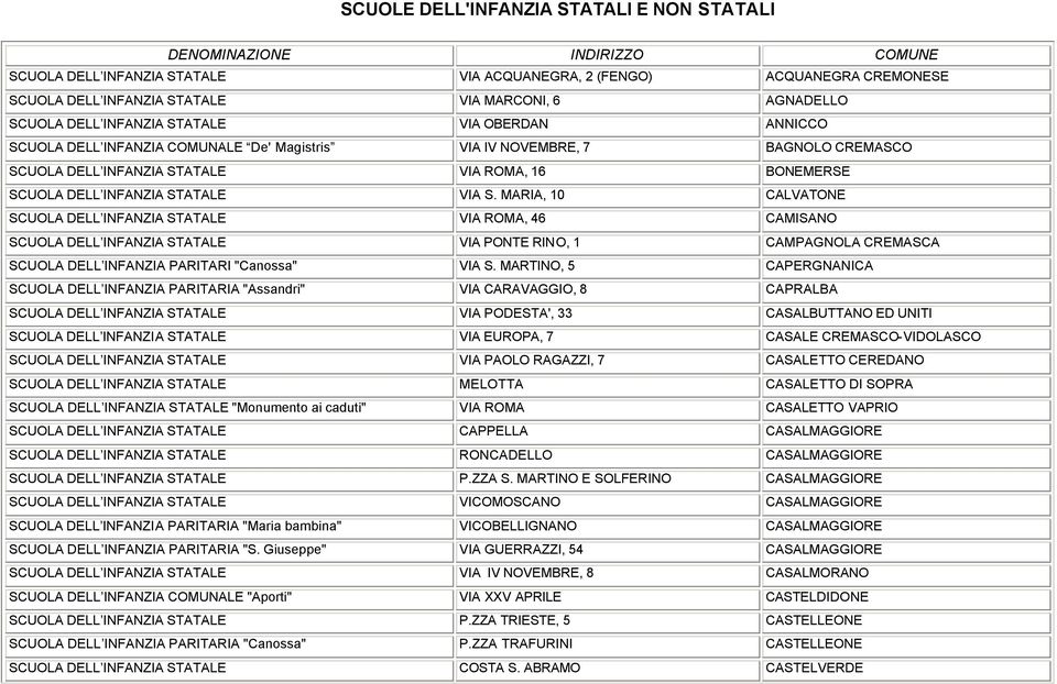 DELL INFANZIA STATALE VIA S.